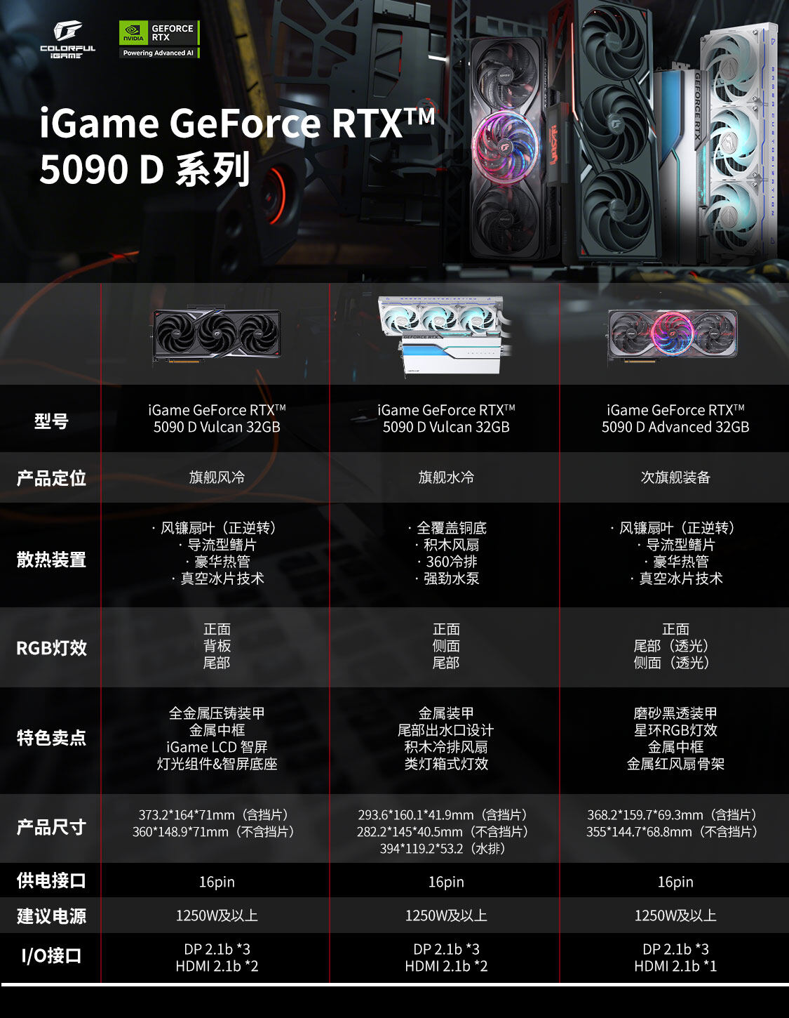 iGame-Geforce-RTX-5090-D-Neptune-OC-32GB-1125_02.jpg