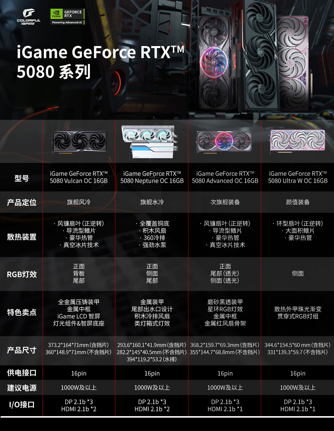 iGame-GeForce-RTX-5080-Ultra-W-OC-16GB-1125_02.jpg