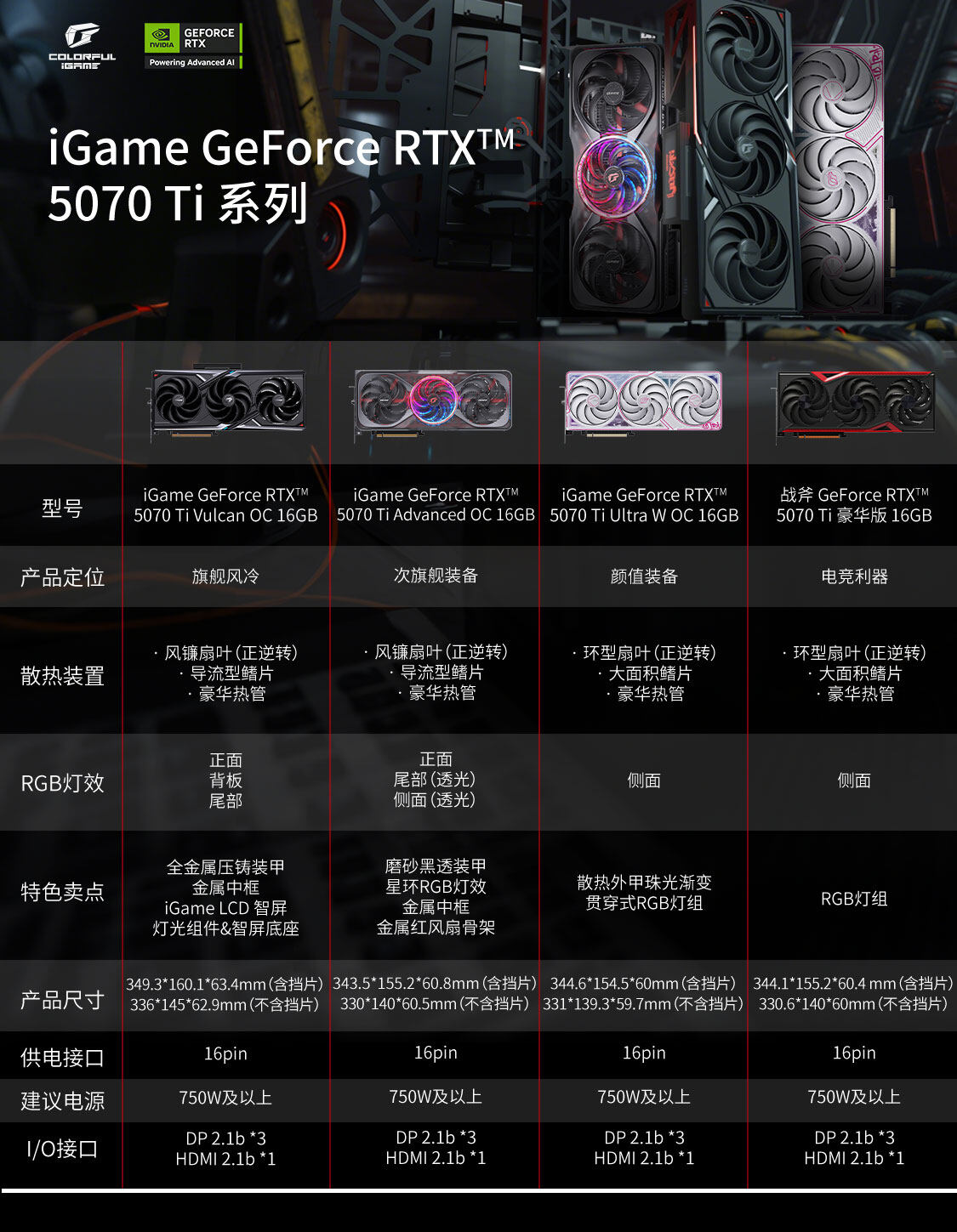 iGame-GeForce-RTX-5070-Ti-Ultra-W-OC-16GB-1125_03.jpg