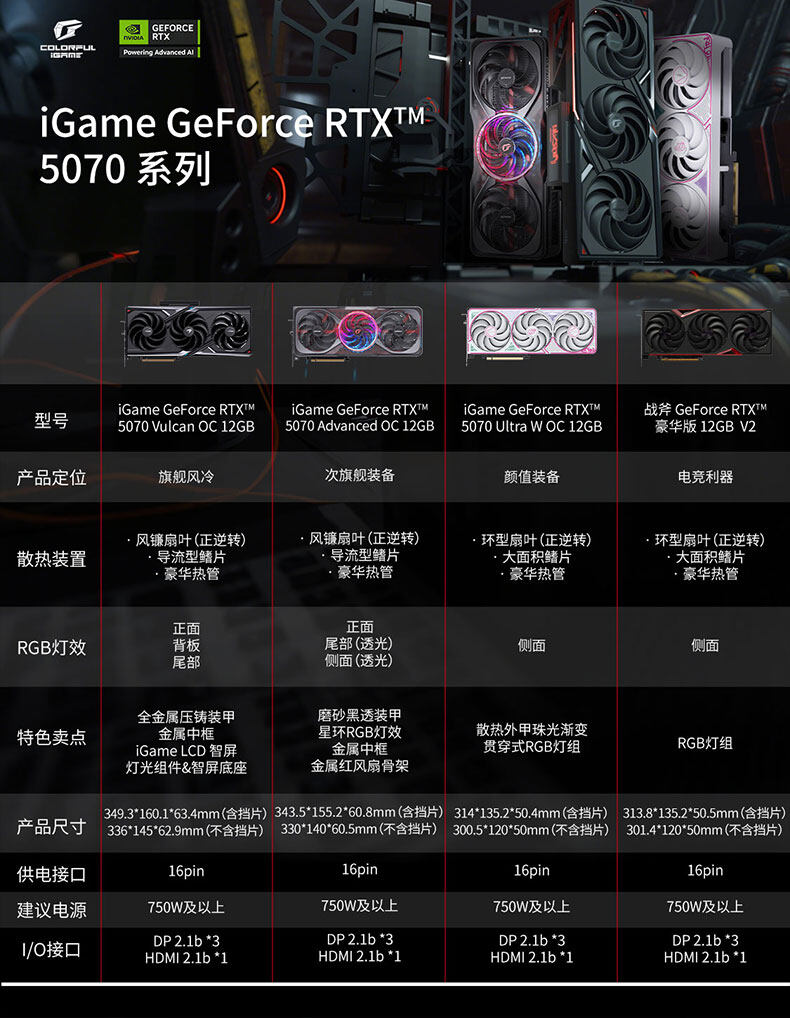 战斧-Geforce-RTX-5070-豪华版-12GB-V2-1125_03.jpg